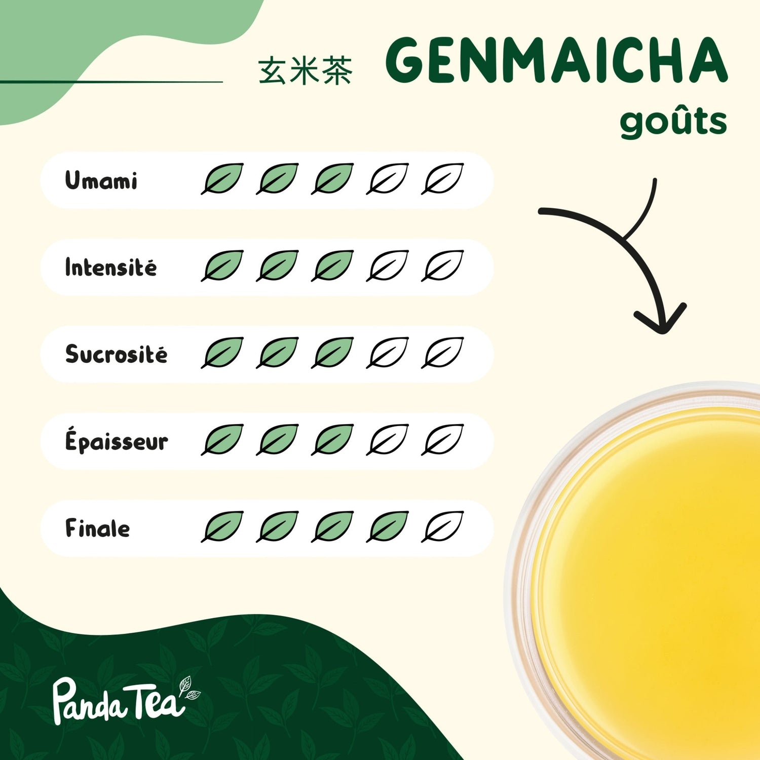 Genmaicha Bio