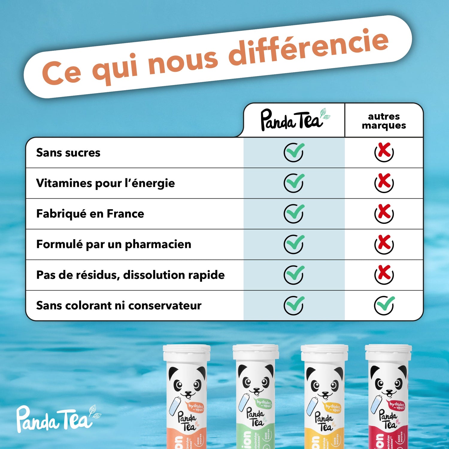 Pastilles Hydratation & Énergie - Pêche