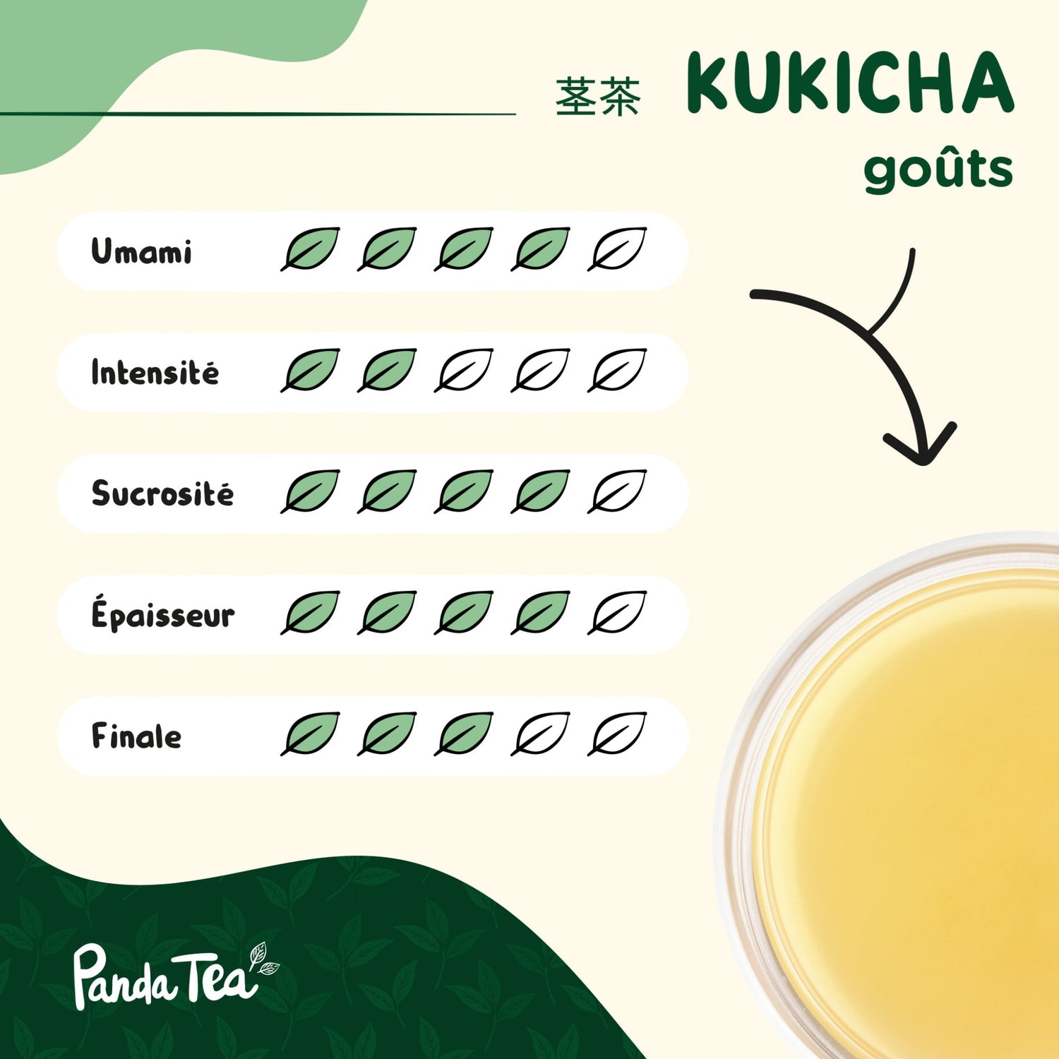 Kukicha Bio