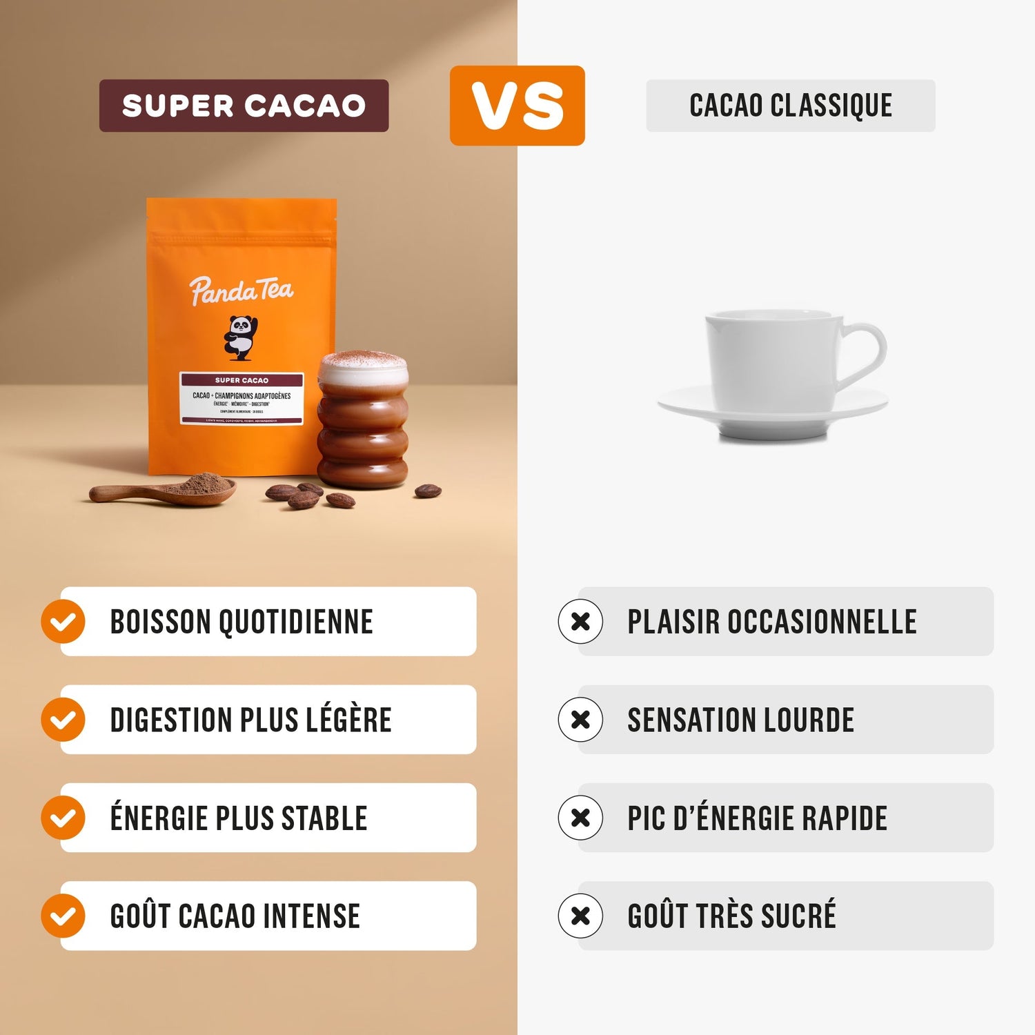 Super Cacao